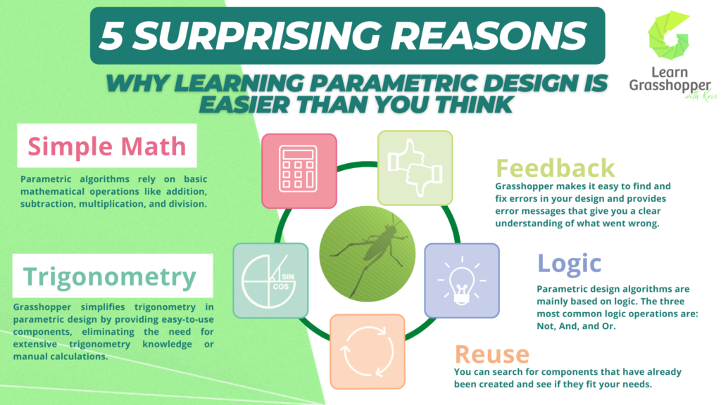 5 Surprising reasons why Learning Parametric Design is easier than you think