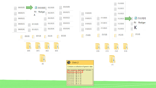 Drzewo danych przedstawione w postaci hierarchii folderów w systemie Windows