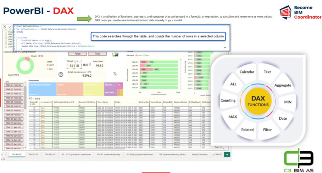 DAX in powerBI