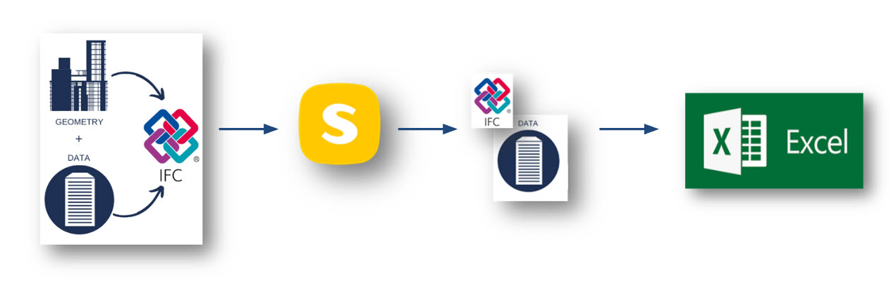 openbim component in Power BI 