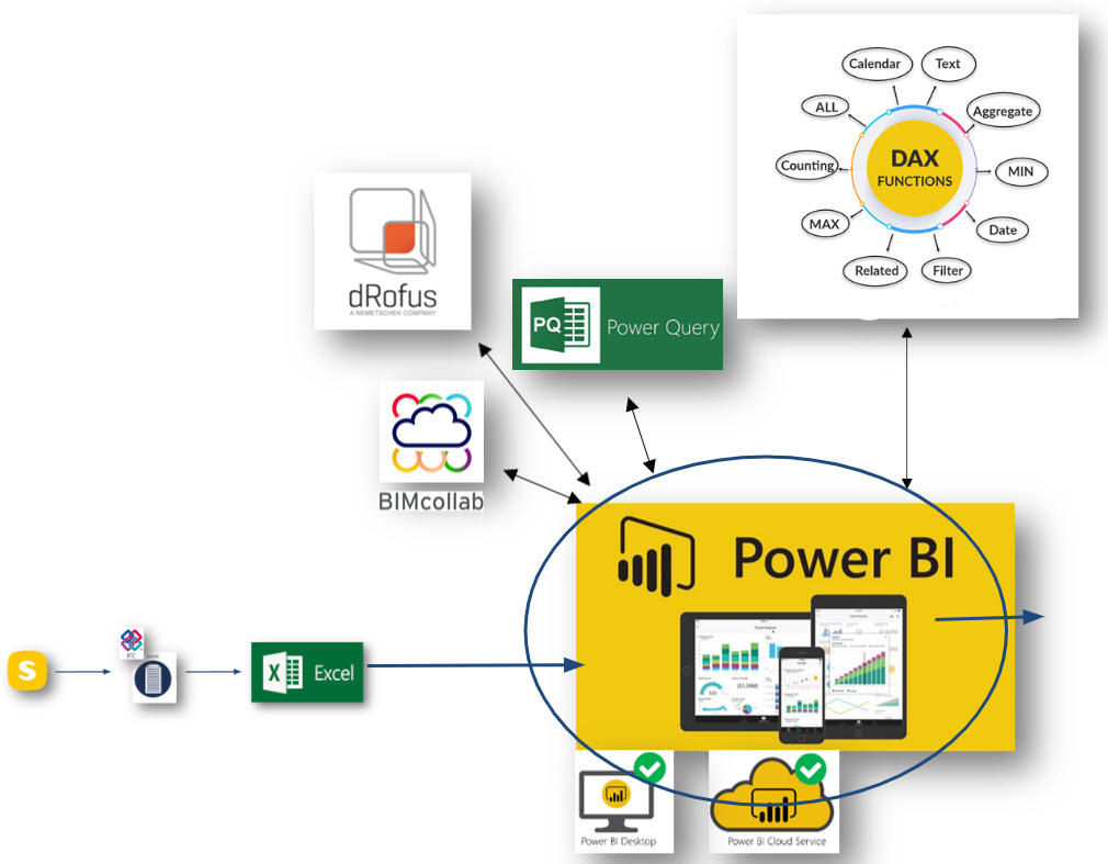 openbim component in Power BI 