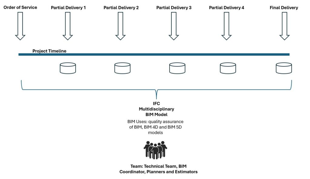 6 Steps to Implement a BIM Budgeting Method for Road Engineering Projects