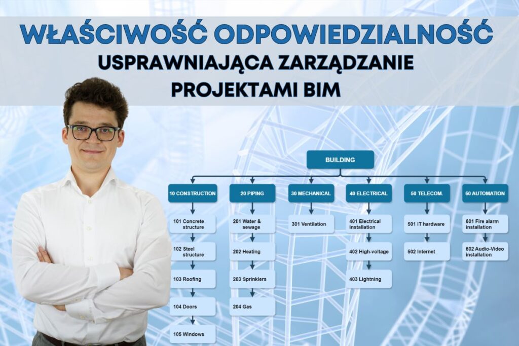 Odpowiedzialność - właściwość usprawniająca zarządzanie projektami BIM