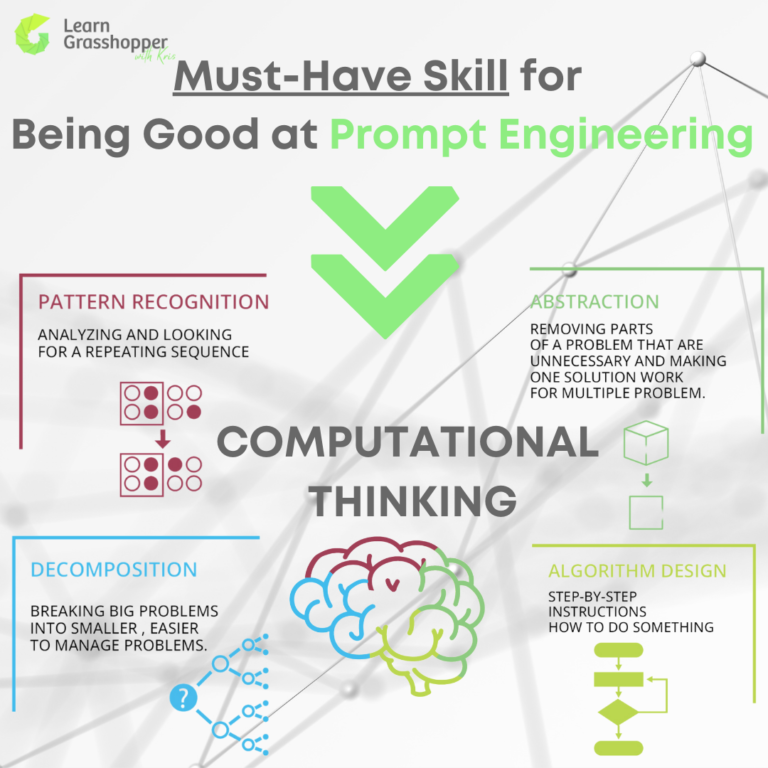 Computational Thinking Process - 4 Steps