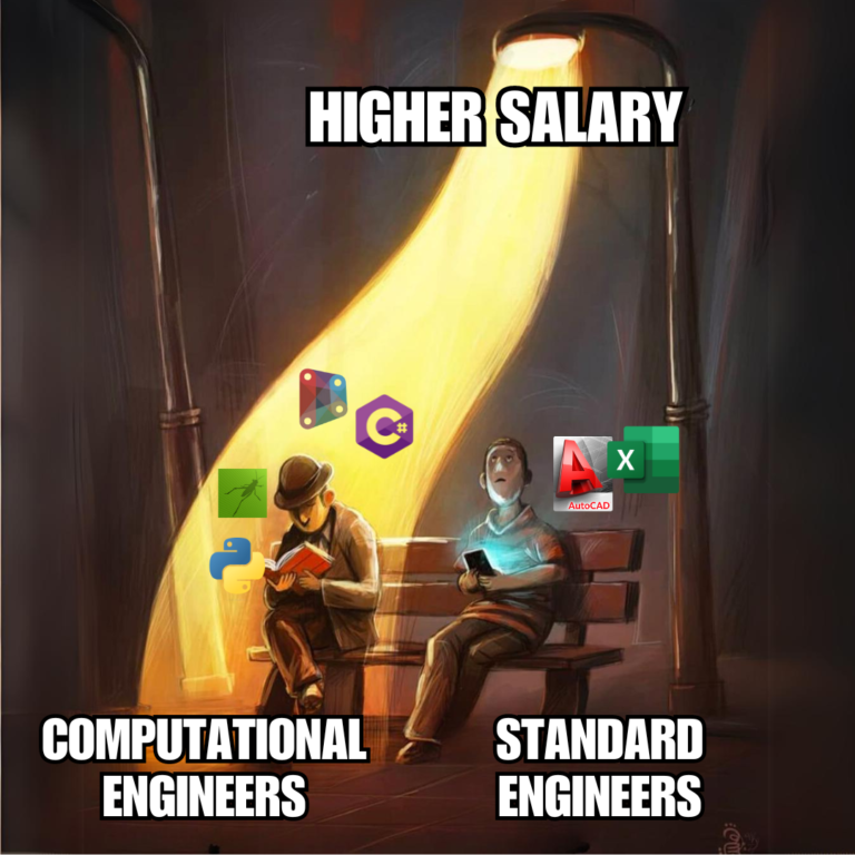 On average computational engineers earn more than standard engineers