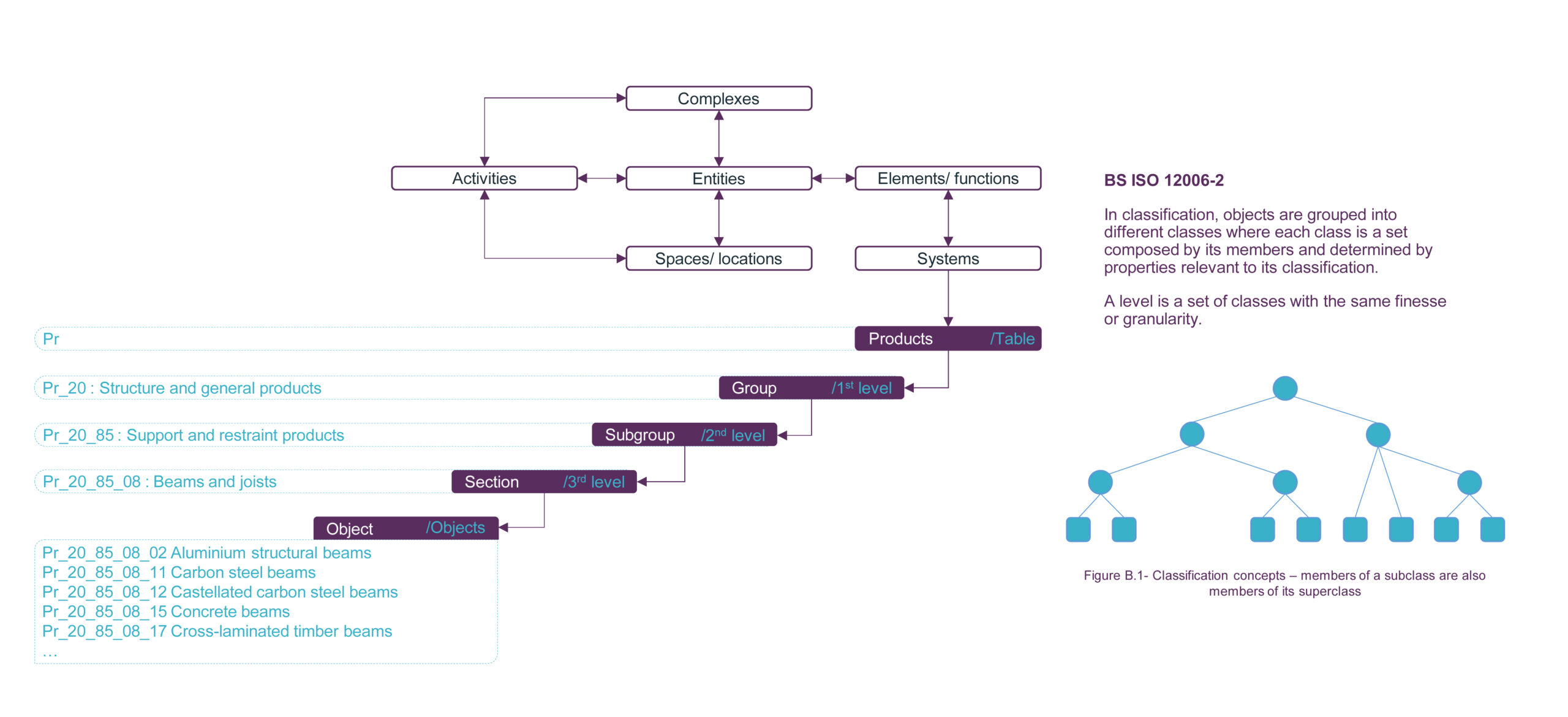 Diagram UniclassStructure