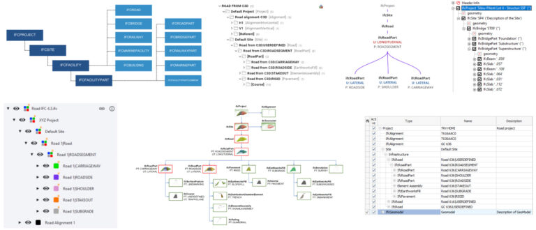 ifc hierarchy