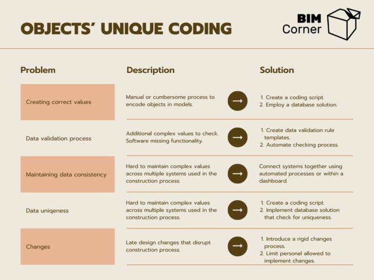 Unique coding-Problems and Solutions