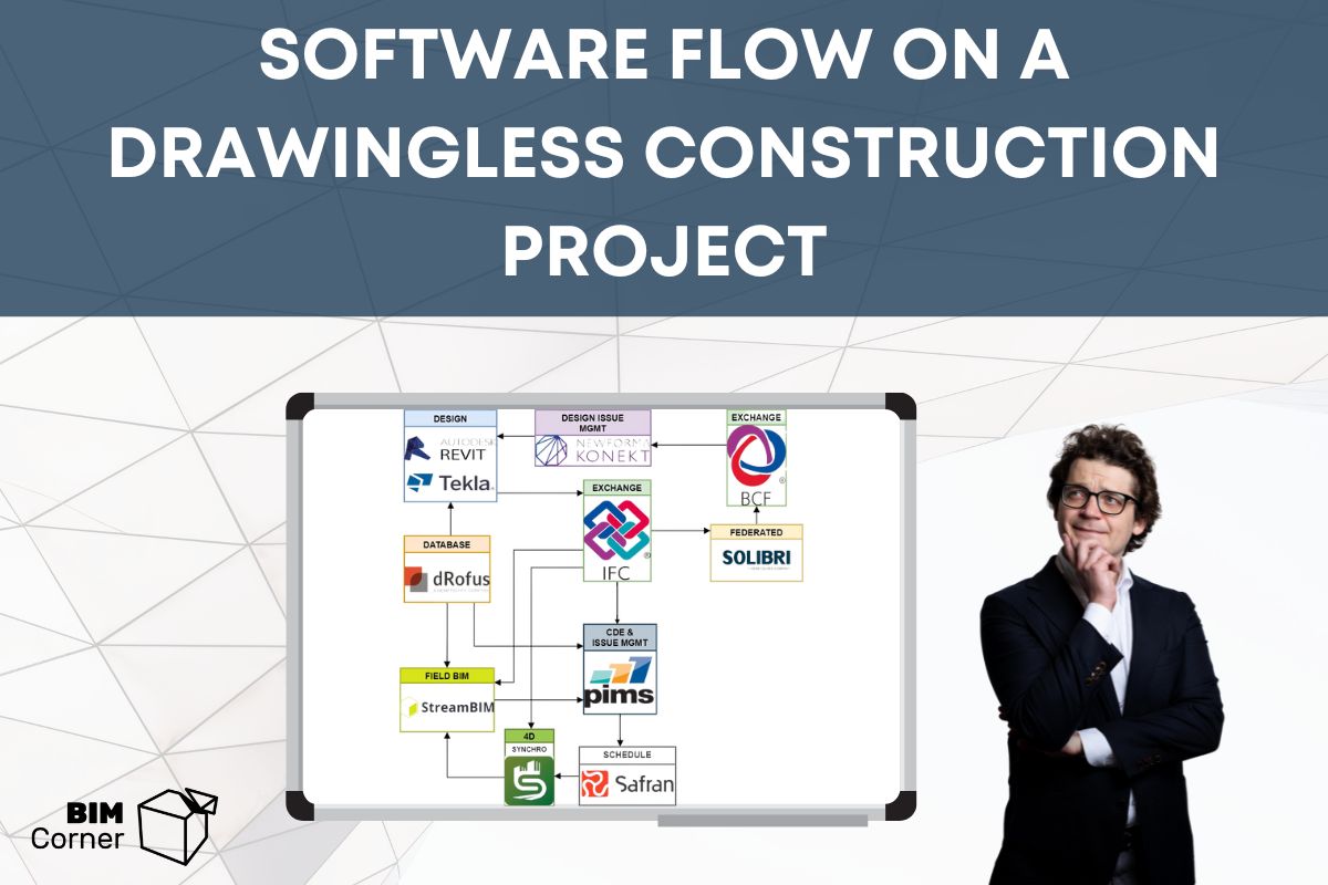 Software flow
