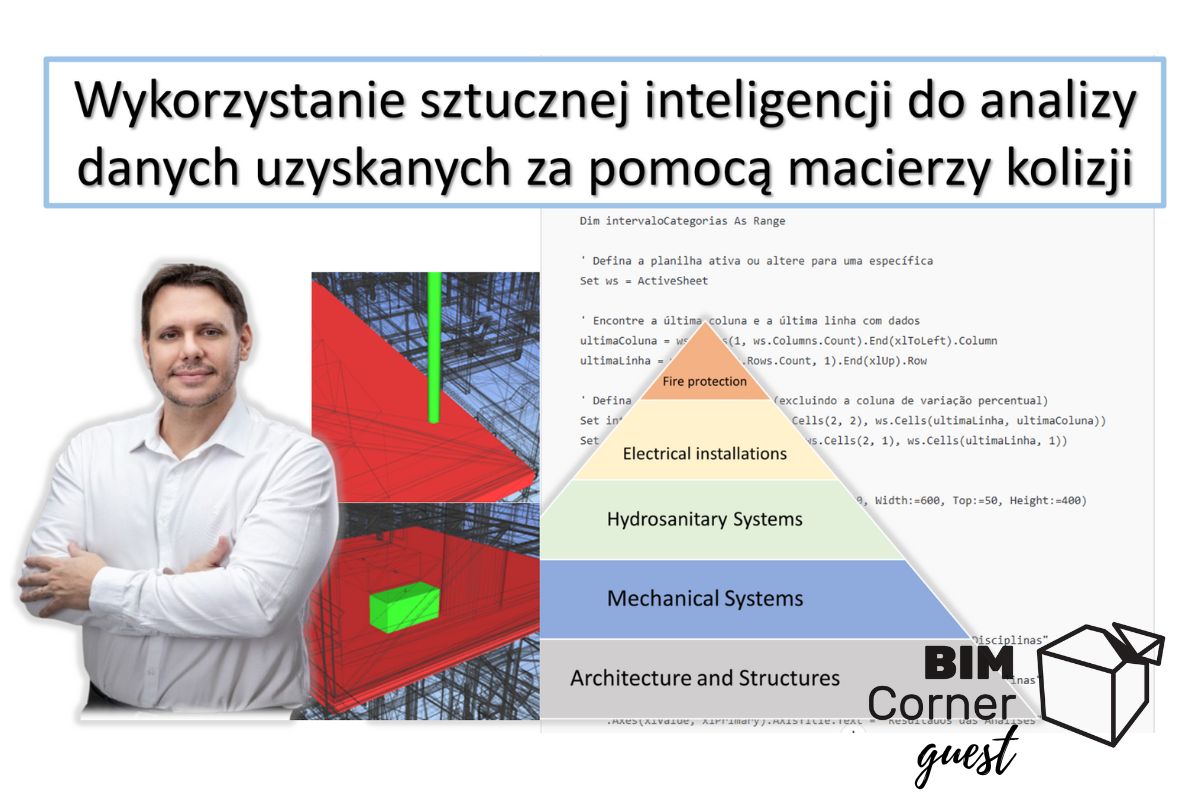 Read more about the article Wykorzystanie sztucznej inteligencji do analizy danych uzyskanych za pomocą macierzy kolizji