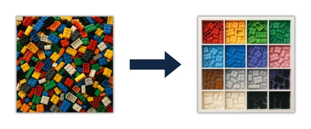 KF_IFC requirements graphic - Lego sorted and unsorted