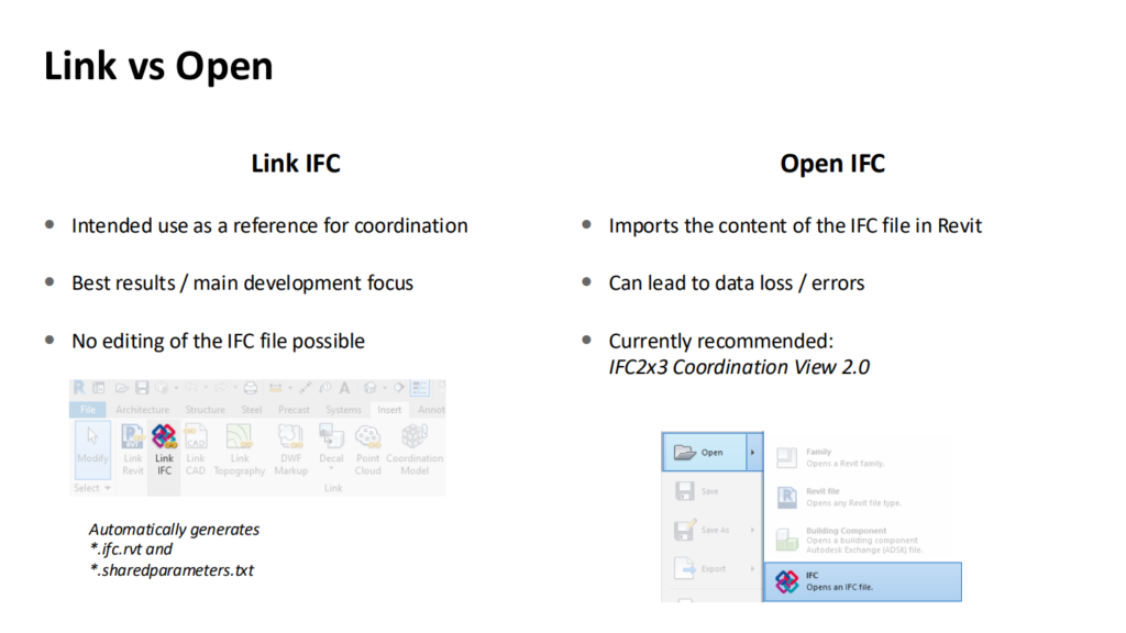Link vs Open
