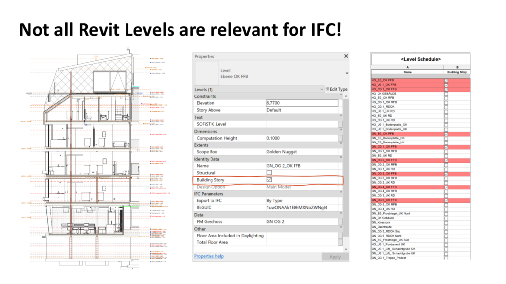 Only levels with Building Story setting enabled will export.