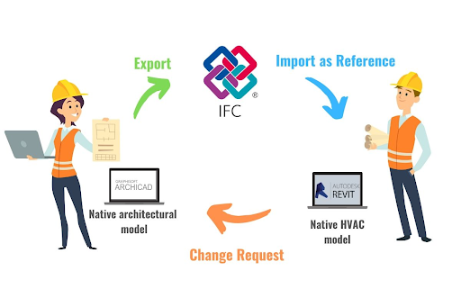 ifc model workflow