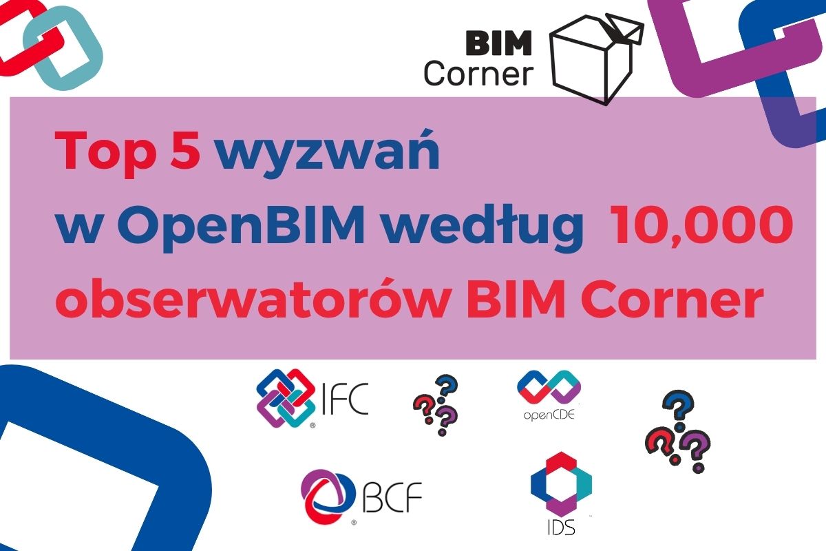 wyzwania openbim