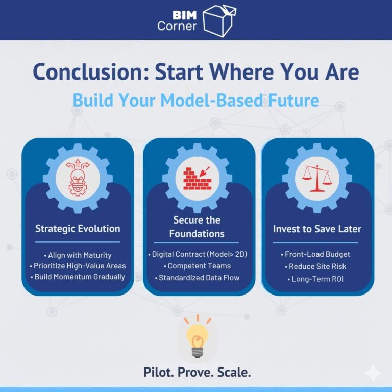 7 Crucial Things To Start With On A Model-Based Project
