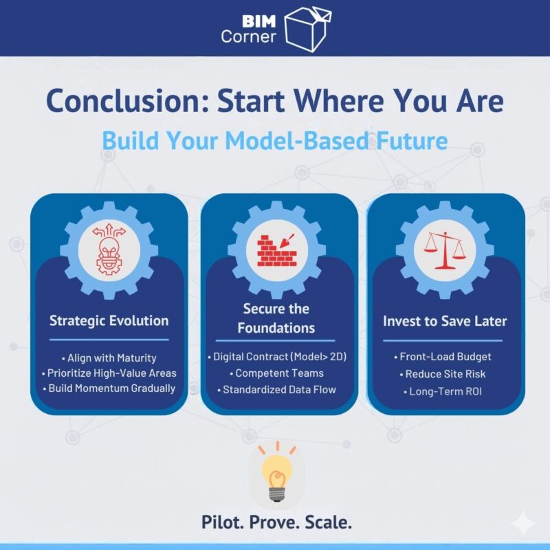 7 Crucial Things To Start With On A Model-Based Project