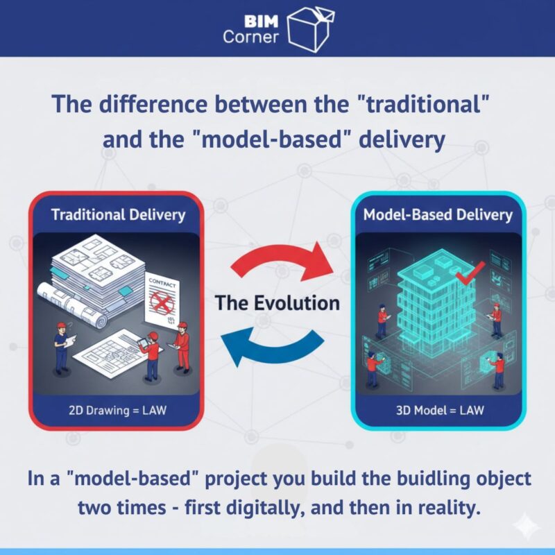 7 Crucial Things To Start With On A Model-Based Project