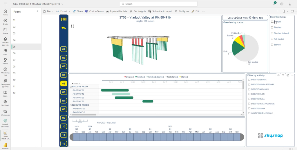progress monitoring IFC 4.3