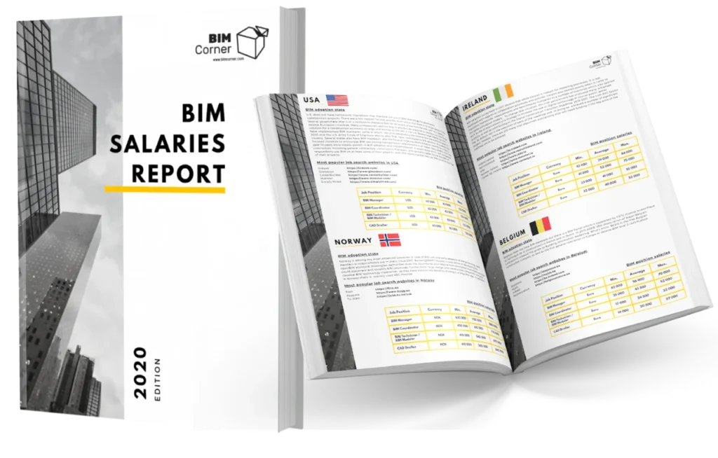 BIM salaries report