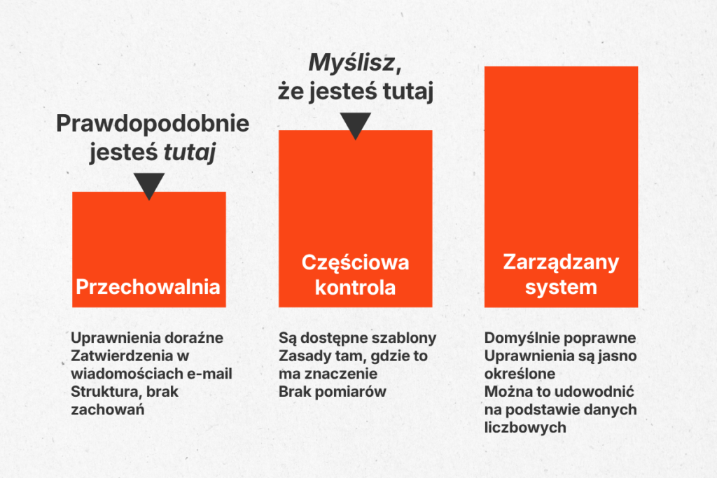 Prawdopodobnie jesteś tutaj