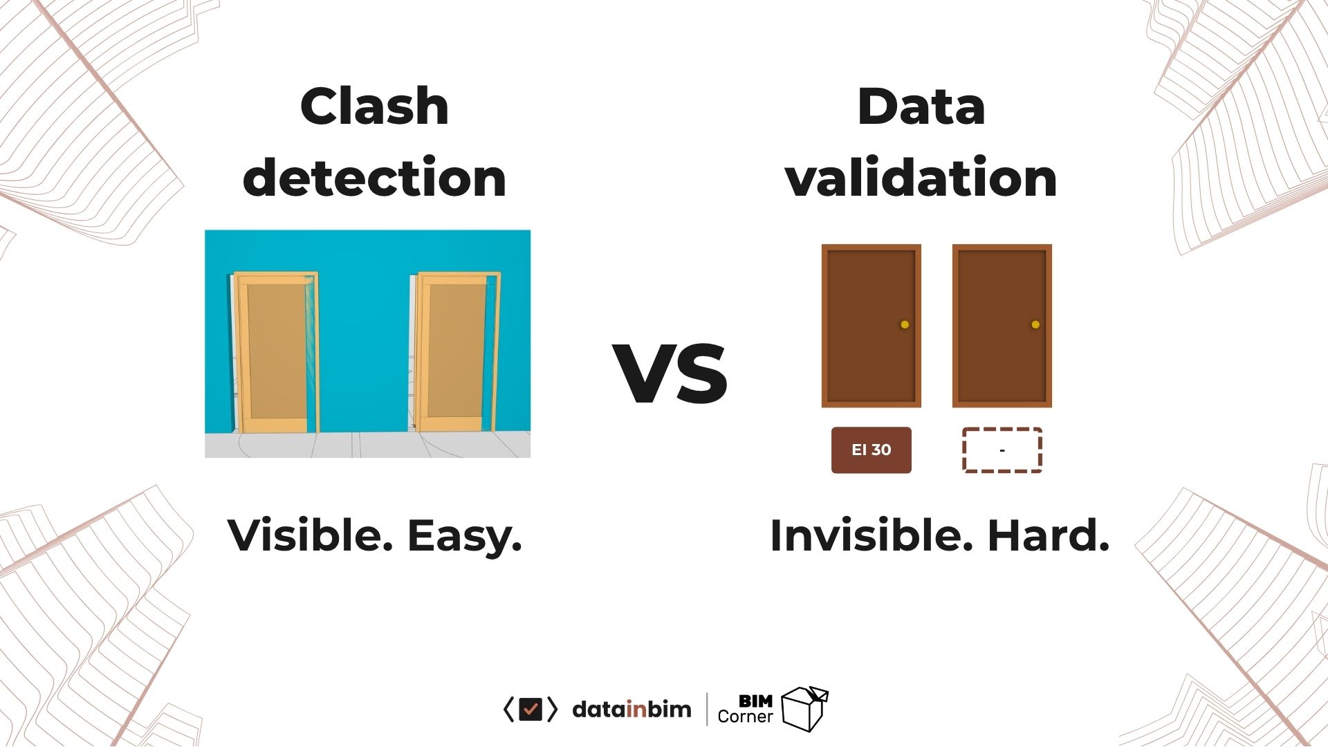 Clash detection versus data validation: two doors clashing are visible and easy to find, while a missing fire rating property on a door is invisible and hard to find.