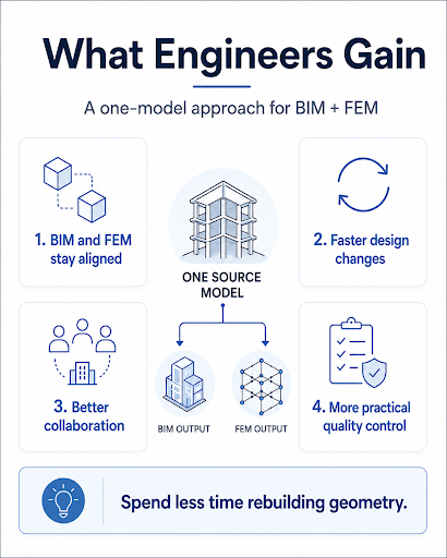 what engineers gain