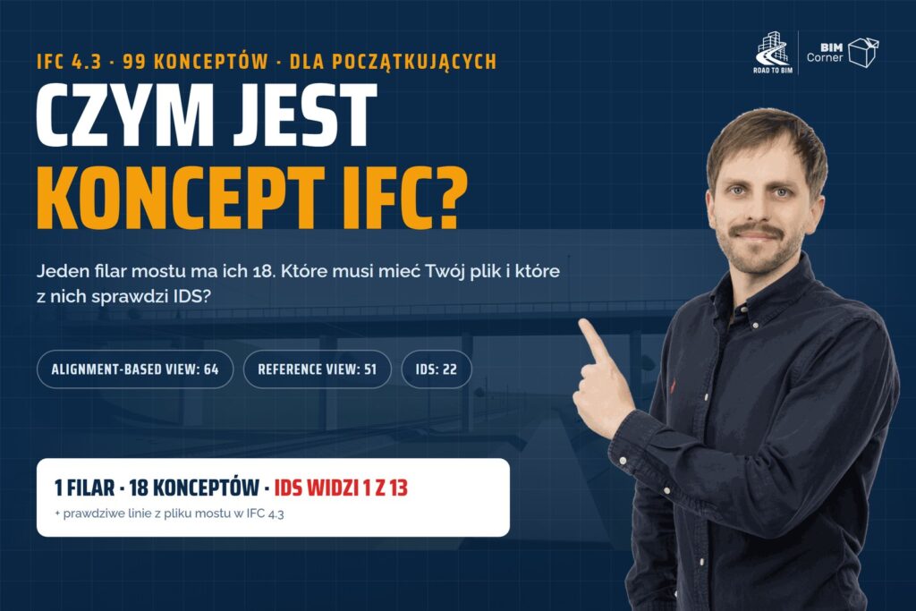 Czym jest koncept IFC? IFC 4.3, 99 konceptów, Alignment-based View 64, Reference View 51, IDS 22