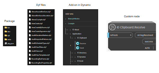 Dynamo custom package anatomy