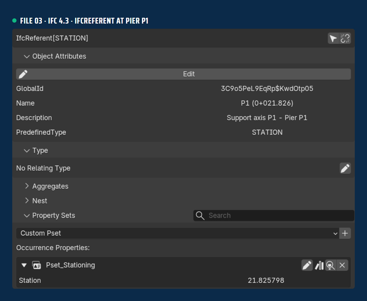 IfcReferent for pier P1 with Pset_Stationing in Bonsai