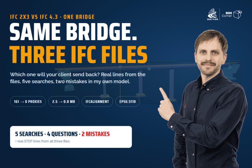 Cover: Same bridge, three IFC files. 5 searches, 4 questions, 2 mistakes, with Marcin Pszczolka