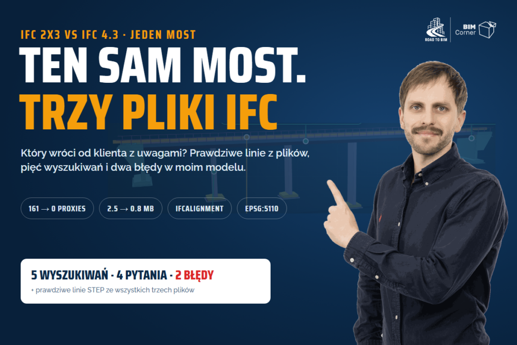 Okładka: Ten sam most, trzy pliki IFC. 5 wyszukiwań, 4 pytania, 2 błędy, Marcin Pszczolka