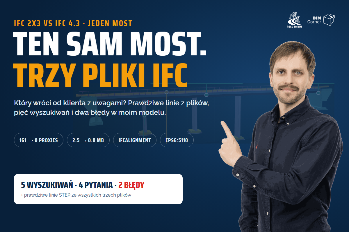 Okładka: Ten sam most, trzy pliki IFC. 5 wyszukiwań, 4 pytania, 2 błędy, Marcin Pszczolka