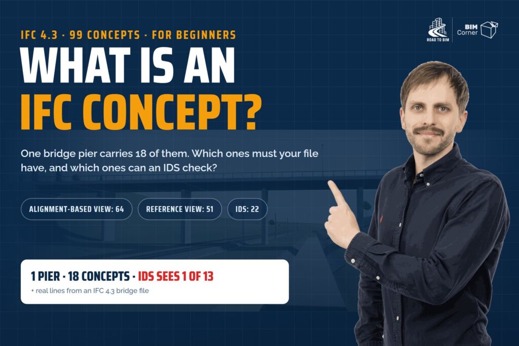 What is an IFC concept? IFC 4.3, 99 concepts, Alignment-based View 64, Reference View 51, IDS 22